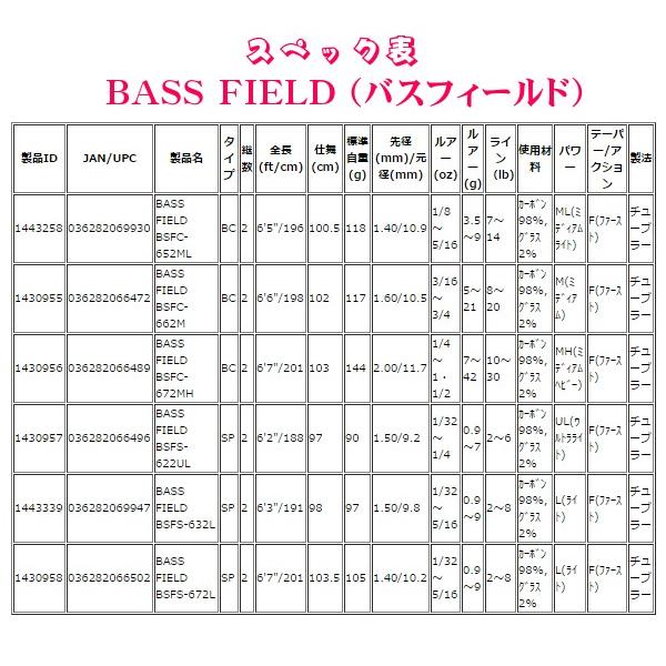 アブガルシア バスフィールド Bass Field Bsfs 632l 1 91m バス竿 7 Ab 釣具 フーガショップ1 通販 Yahoo ショッピング