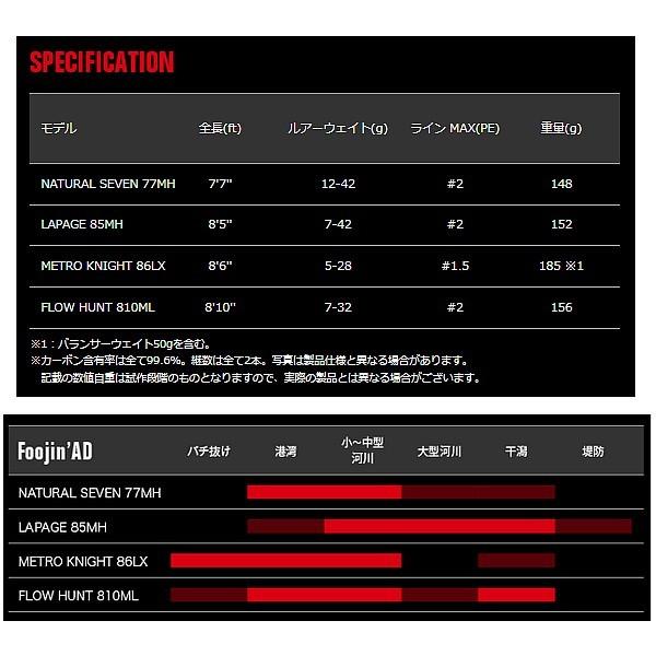 アピア 　Foojin' ( 風神・ フージン ) AD 　メトロナイト 　86LX 　ロッド 　シーバス ソルト竿 　*6 　！｜fuga0223｜04