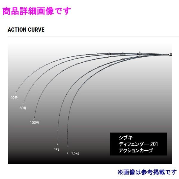 エイテック 　アルファタックル ( alpha tackle ) 　MPG シブキ ( SHIBUKI ) 190 スナイパー　ロッド 船竿　 @170 