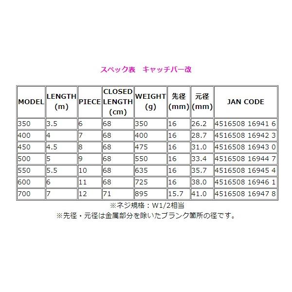 エイテック テイルウォーク キャッチバー改 700 7m 玉ノ柄 7 At 釣具 フーガショップ1 通販 Yahoo ショッピング