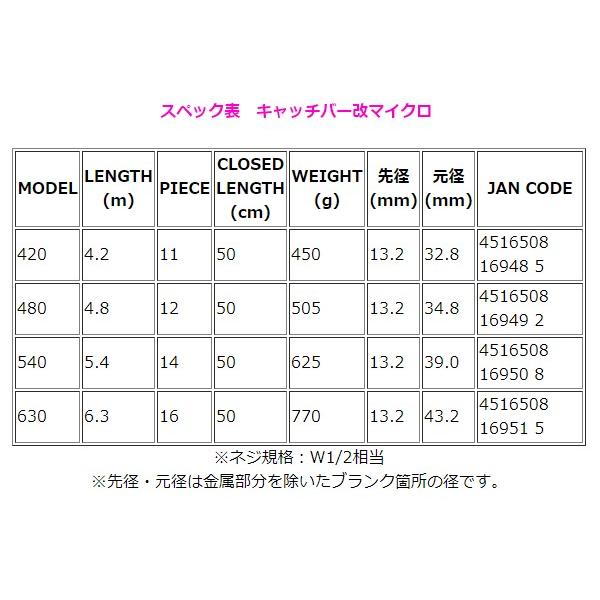 エイテック テイルウォーク キャッチバー改 マイクロ 480 4 8m 玉ノ柄 At 釣具 フーガショップ1 通販 Yahoo ショッピング