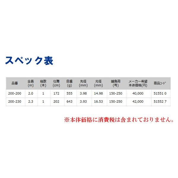 エイテック アルファタックル ディープクルーザー ライトキンメ