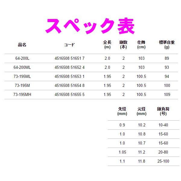 エイテック アルファタックル FUNETATSU （ フネタツ ） ライトゲーム