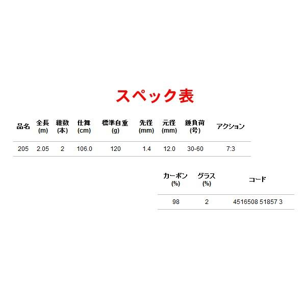 エイテック アルファタックル 海人 ライトアマダイ 205 2.05m ロッド