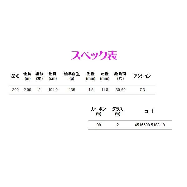 エイテック アルファタックル 海人 瀬戸内タチウオテンヤ 0 2 00m ロッド 船竿 7 At5118 釣具 フーガショップ1 通販 Yahoo ショッピング