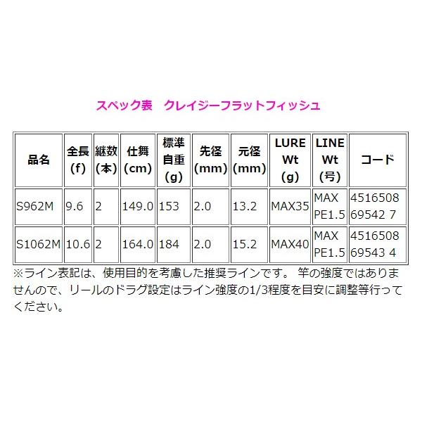 日本未発売 エイテック アルファタックル クレイジーフラットフィッシュ S962m 9 6ft 170 船竿