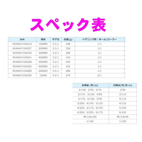 BC 　リール 　ラジアン 　2000ZX 　糸付 （ PE 0.8号 約90m ） 　スピニング 　ベイシックジャパン｜fuga0223｜02