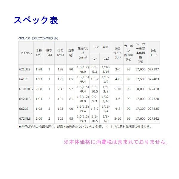 DAIWA（釣り） ダイワ クロノス 662MB 2ピース ベイト ロッド