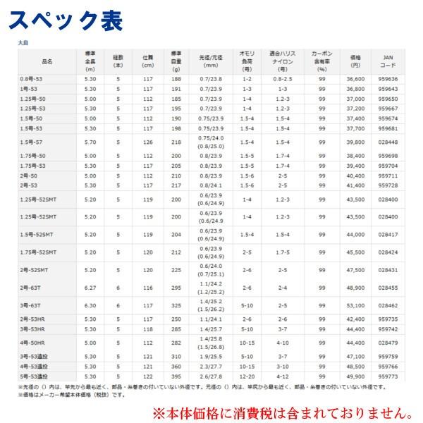 ダイワ 　大島 　2号-63T 　ロッド 　磯竿 2号 63T 52SMT グレ 3号 53遠投