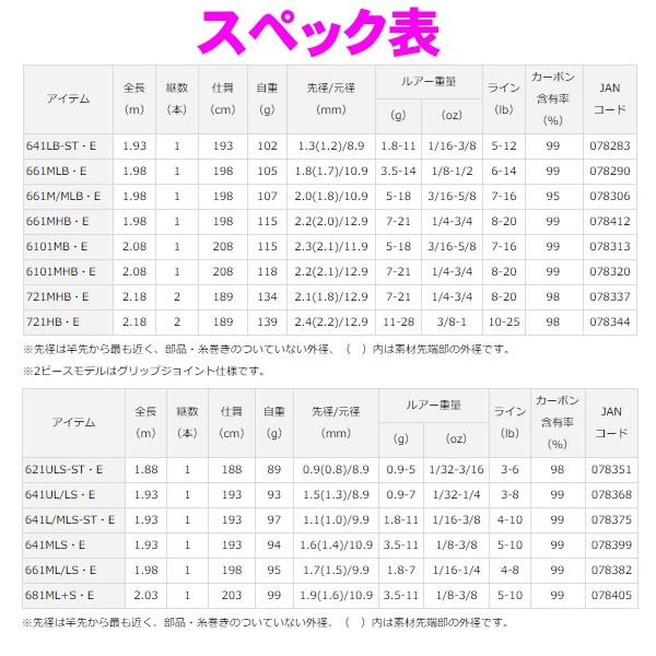 ダイワ エアエッジ ａｉｒｅｄｇｅ ７２１ｍｈｂ ｅ ベイトグリップジョイント Shapefm Dk