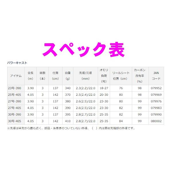 ダイワ パワーキャスト 27号 390 ロッド 投竿 7 Da 釣具 フーガショップ1 通販 Yahoo ショッピング