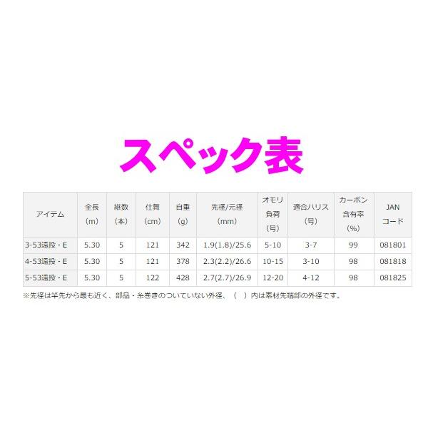 ダイワ 波濤 はとう 3 53遠投 ロッド 磯竿 7 Da 釣具 フーガショップ1 通販 Yahoo ショッピング