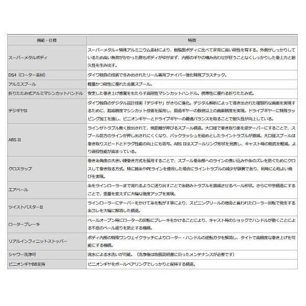 ダイワ エクセラー 3500h スピニングリール 7 Da088190 釣具 フーガショップ1 通販 Yahoo ショッピング