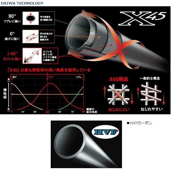 ××廃番 H30.1 　ダイワ 　ブラックレーベル FM （ ファストムービング ） 　FM 7102MHRB 　ロッド 　バス竿 @200 FM ファストムービング