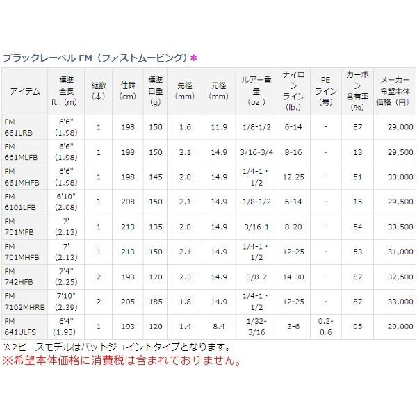 ××廃番 H30.1 　ダイワ 　ブラックレーベル FM （ ファストムービング ） 　FM 7102MHRB 　ロッド 　バス竿 @200 FM ファストムービング