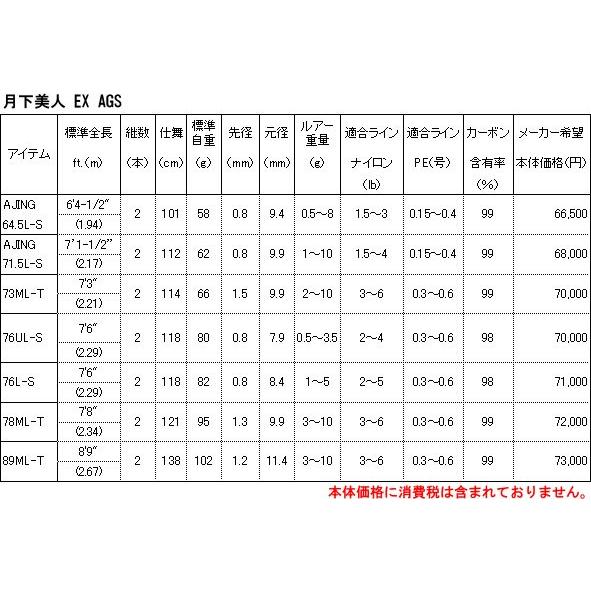DAIWA(釣り) ダイワ ロッド 月下美人 EX AGS 76L-S メバリング DAIWA(釣り) ダイワ ロッド 月下美人 EX AGS 76L-S メバリング