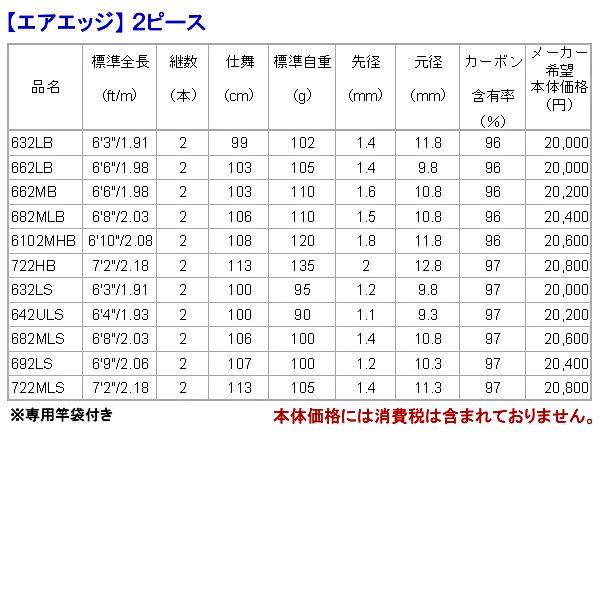 DAIWA（ダイワ） ××廃番 H29.1 ロッド エアエッジ 6102MHB 2ピース