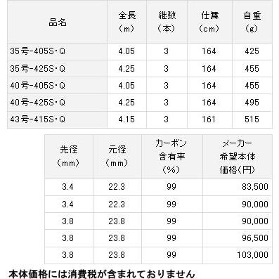 DAIWA(釣り) ダイワ ロッド サンダウナー コンペティション 33 DAIWA(釣り) ダイワ ロッド サンダウナー コンペティション 33