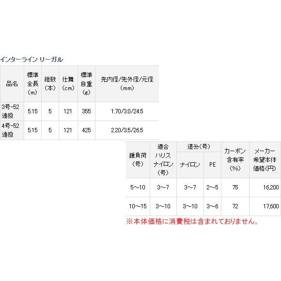 ダイワ 　インターライン リーガル 遠投 　4号-52 遠投  　磯竿｜fuga0223｜03