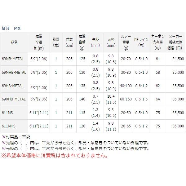 ダイワ 　紅牙 MX 　611MHS 　チューブラートップ 　ロッド 　ソルト竿 @240 紅牙