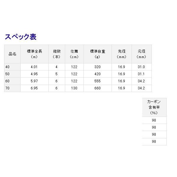 ダイワ ロッド インプレッサ 玉の柄 50 玉の柄 Dai 960212 釣具 フーガショップ1 通販 Yahoo ショッピング
