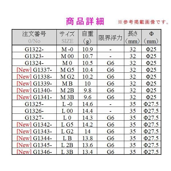 デュエル 　ヨーヅリ 　TG ピースマスター 遠投 　G1340-PG 　ピースグリーン 　M 　2B 　ウキ｜fuga0223｜05