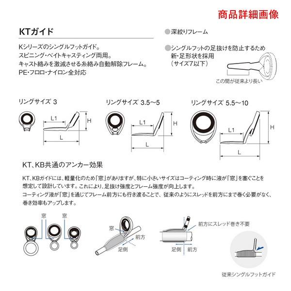 富士工業　チタントルザイトガイドセット パーツ ) 富士工業 ガイドセット チタントルザイト ミディアム