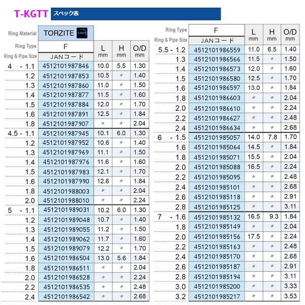 パーツ 富士工業 トップガイド チタンフレーム トルザイトリング F型 Kgトップ アロワナ トップ T Kgtt 10f 2 8 定形外発送可 Fk 釣具 フーガショップ1 通販 Yahoo ショッピング