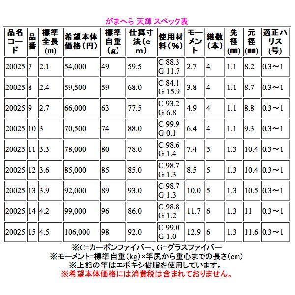 一部送料無料 　がまかつ 　ロッド 　がまへら 　天輝 　8尺 　2.4m 　へら・鯉竿 ｜ ！｜fuga0223｜03