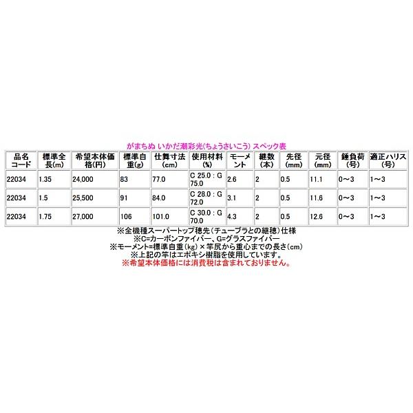 gamakatsu 潮彩光 1.5 スペア穂先(新品)付き チヌ竿 がまちぬ いかだ 潮彩光 | がまかつ