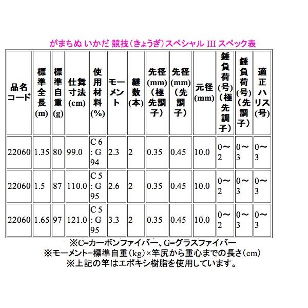 一部送料無料 　がまかつ 　がまちぬ いかだ競技スペシャルIII ( 3 ) 　1.65m 　筏竿 *6 ！ 