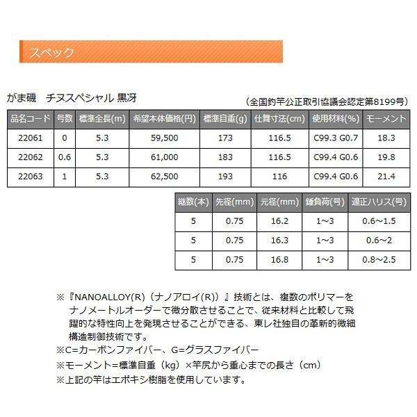 一部送料無料 がまかつ がま磯 チヌスペシャル 黒冴 クロサエ 0 6号 5 3m 磯竿 7 3 Gm 釣具 フーガショップ1 通販 Yahoo ショッピング