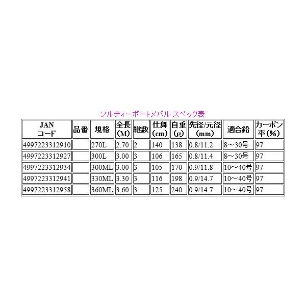 （ 次回メーカー生産未定 R3.3 ） HA 　プロマリン 　CB ソルティーボートメバル 　270L 　2.70m 　ロッド 　船竿 　浜田商会 　*7 @170！　6/22｜fuga0223｜02