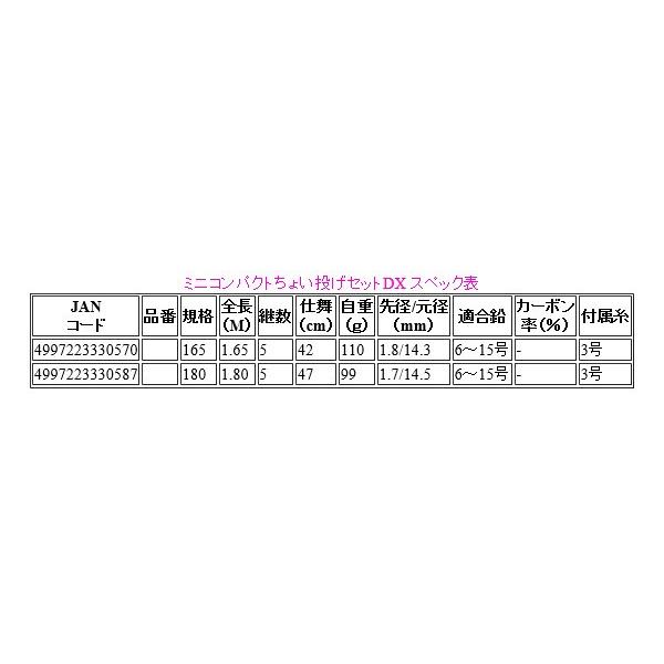 HA 　プロマリン 　PG ミニコンパクトちょい投げセットDX 　165 　1.65m 　リール付 　ロッド 　セット竿 　浜田商会 　*7 ！｜fuga0223｜02