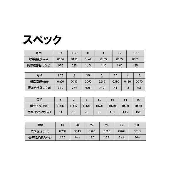 クレハ 　ハリス 　シーガー 　0.8号 　60m 　磯用ハリス 　( 定形外可 ) 　Я｜fuga0223｜02