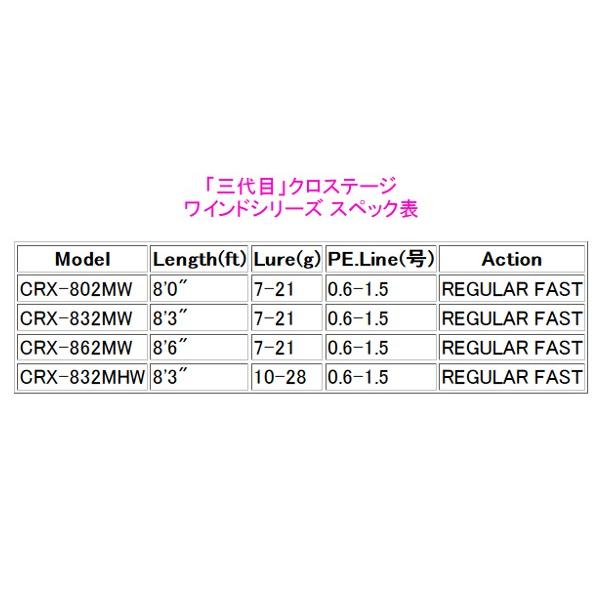 メジャークラフト 　 「三代目」 クロステージ 　ワインドシリーズ 　CRX-862MW 　 ロッド 　 ソルト *6｜fuga0223｜03