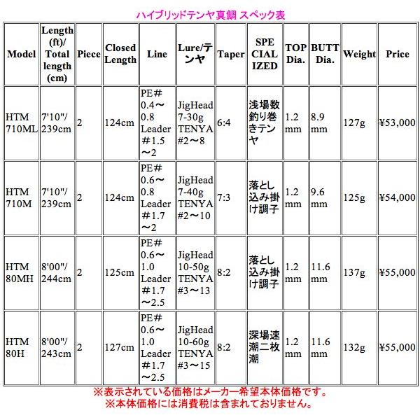 ノリーズ　ハイブリッドテンヤマダイ　HTM80MH ノリーズ ハイブリッドテンヤ真鯛 HTM80MH オールレンジミッド