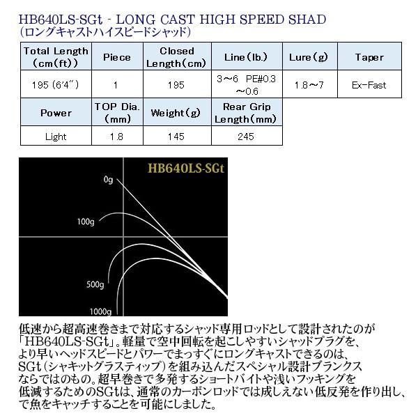 マルキュー 　ノリーズ 　ロードランナー ヴォイス ハードベイトスペシャル HB640LS-SGt 　スピニング 　ロッド 　バス竿 @200｜fuga0223｜03