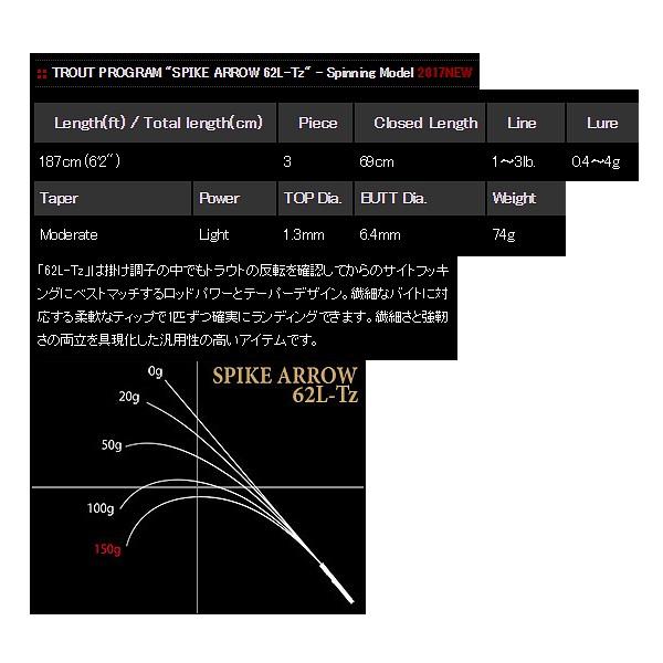 マルキュー（MARUKYU） ノリーズ トラウトプログラム スパイクアロー
