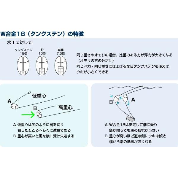 プロ山元 　W合金18 　E ( 遠投タイプ ) 　オレンジ 　0 　ウキ 　山元工房 　山元八郎 　Я　（ 定形外可 ）｜fuga0223｜02