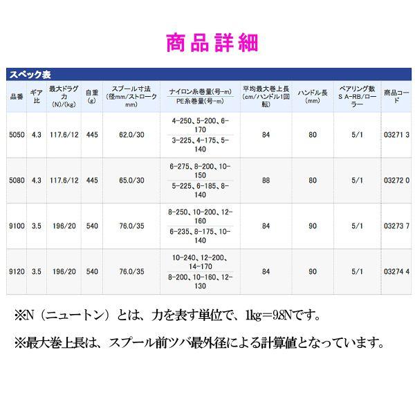 シマノ ( 只今 欠品中 ) シマノ リール 14 ブルズアイ 5050 シマノ ( 只今 欠品中 ) シマノ リール 14 ブルズアイ 5050