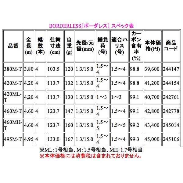 只今欠品中 R2 11 シマノ ロッド ボーダレス 4m T 保証書付 磯竿 シーバス竿 3 Rod 釣具 フーガショップ1 通販 Yahoo ショッピング