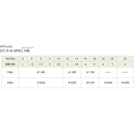 流行に サンヨー 定形外可 600m 2ヶセット 8号 30lb ミディアムハード N スペック Gt R 釣り糸 ライン Www Vikingconstructionllc Com