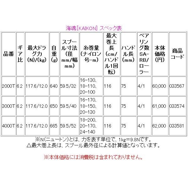 シマノ（SHIMANO） 15 海魂 4000T リール 石鯛用 両軸リール