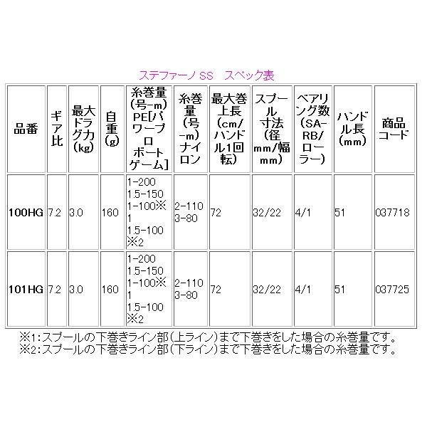 シマノ (取寄せ 6月末頃メーカー生産予定) シマノ 17 シマノ (取寄せ 6月末頃メーカー生産予定) シマノ 17