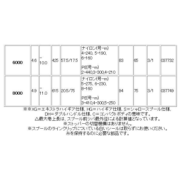 シマノ（SHIMANO） 17 セドナ 8000 スピニング リール 「」 : 釣具