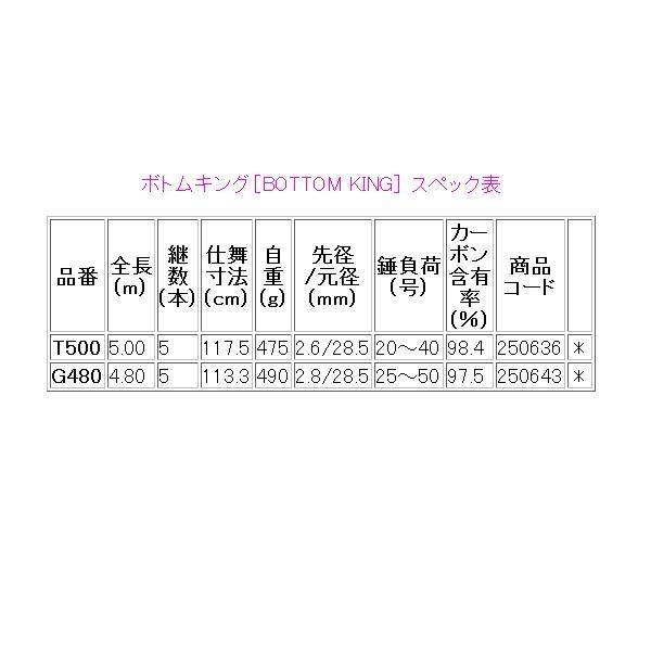 シマノ 旧ボトムキングタイプG 475 シマノ（SHIMANO） ボトムキング G480 / 磯竿 / shimano : 釣人館ます