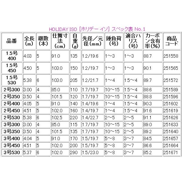 シマノ 　17 ホリデー 磯 　1.5号 530 　ロッド 　磯竿 波止竿 「」｜fuga0223｜03