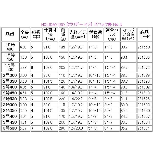 シマノ（SHIMANO） ☆シマノ 17 ホリデー 磯 2号 450 ロッド 磯竿 波止