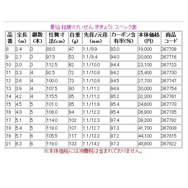 シマノ 景仙 桔梗 （ けいせん ききょう ） 16尺 4.8m ロッド へら竿 